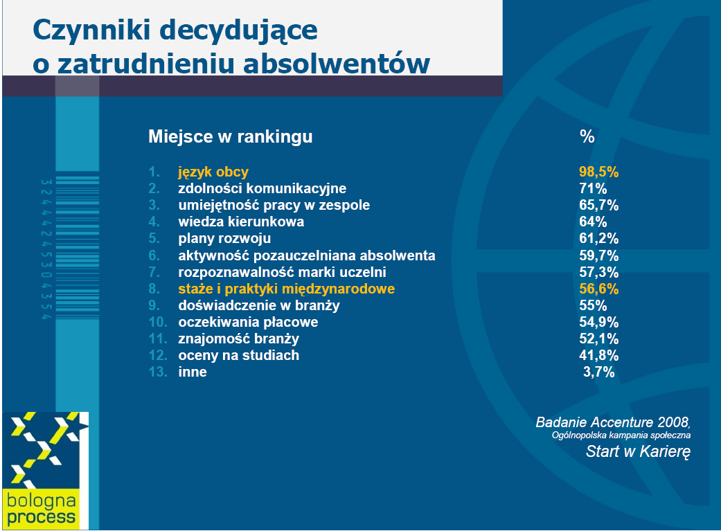 Prezentacja Moniki Domaoskiej