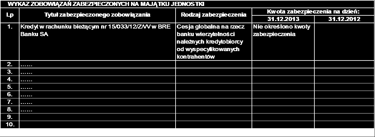 Strona 76 z 105 ZOBOWIĄZANIA DŁUGOTERMINOWE O POZOSTAŁYM OD DNIA BILANSOWEGO OKRESIE SPŁATY WG STANU NA POPRZEDNI DZIEŃ BILANSOWY Lp Wyszczególnienie Wartość zobowiązania przypadająca do spłaty: