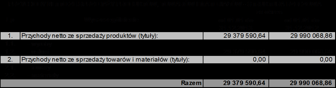 Strona 77 z 105 Tabela powyżej dotyczy weksli in blanco, stanowiących zabezpieczenie zawartych umów kredytowych i leasingowych.