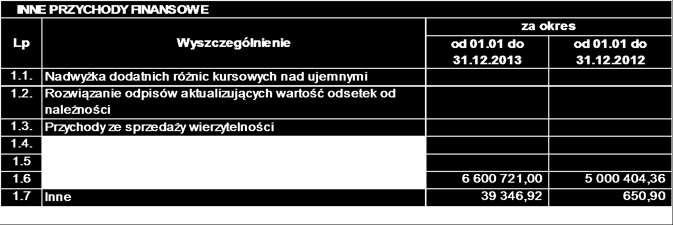 20.2. Działalność