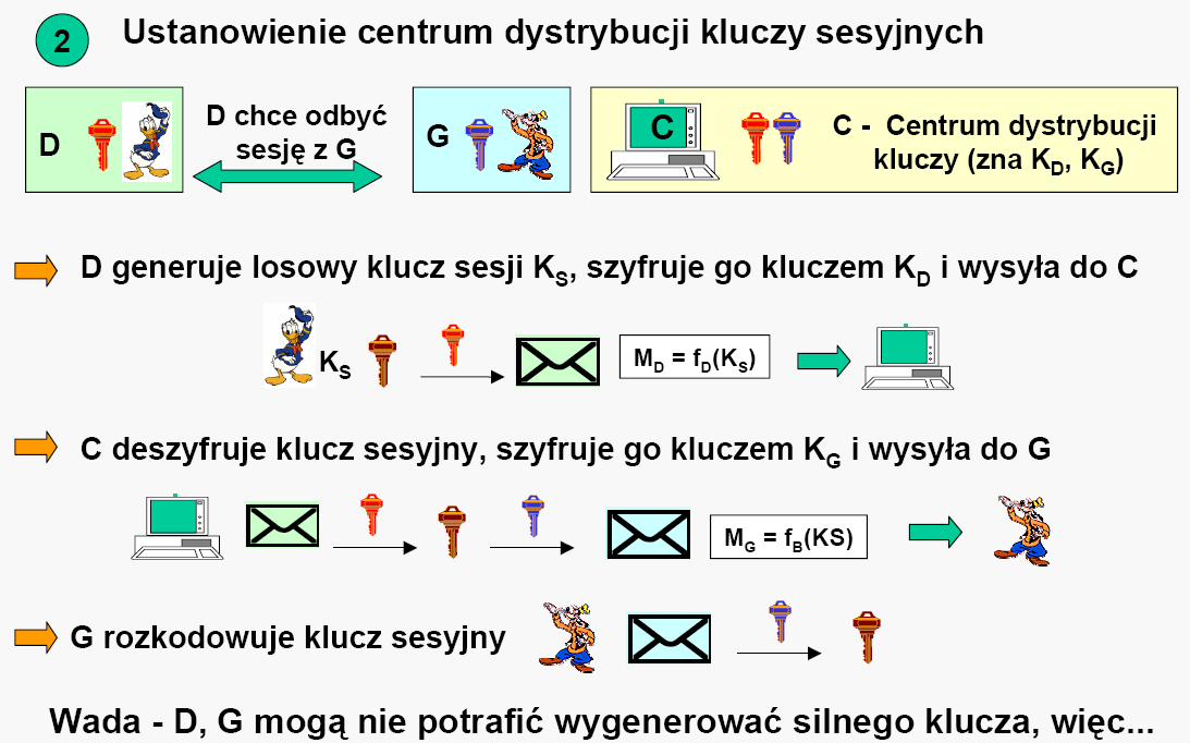 Sesje w sieci