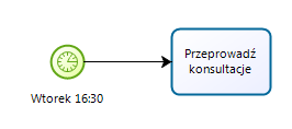 Zdarzenie początkowe czasowe (Timer) Proces rozpocznie się, kiedy określony warunek związany z czasem zostanie spełniony