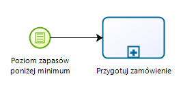 Zdarzenie początkowe warunkowe (Conditional) Pozwala na uruchomienie procesu w sytuacji, gdy pewien warunek stanie się prawdziwy Implementacja