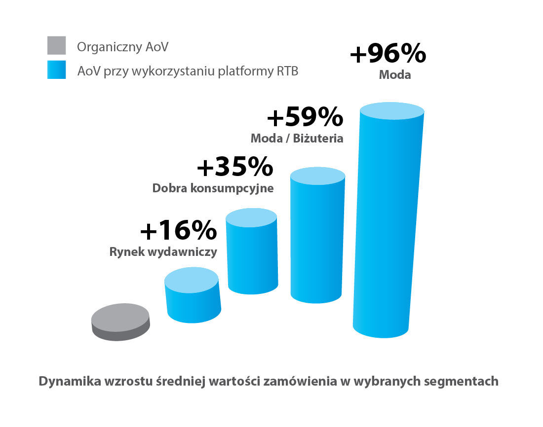 Średnia wartość