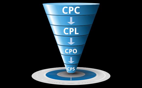 kontaktowe, itp.), CPS - cost per sale - gdzie reklamodawca ponosi koszt kampanii, gdy internauci dokonają zakupów w jego sklepie internetowym.