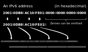 Adres IPv6 Powstał ze względu na kończącą się pulę adresów IP (IANA rozdzieliła pulę ostatnich adresów v4 3 lutego 2011roku) Zapotrzebowanie na adresy IP urządzeń peryferyjnych IPv4 2 32 = 4,29 mld