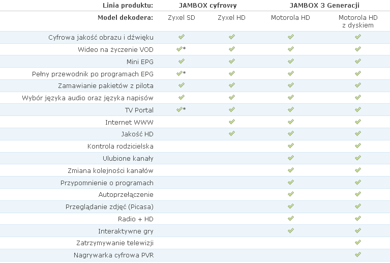 Różne funkcjonalności
