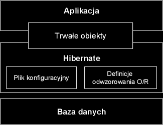 Architektura ogólna