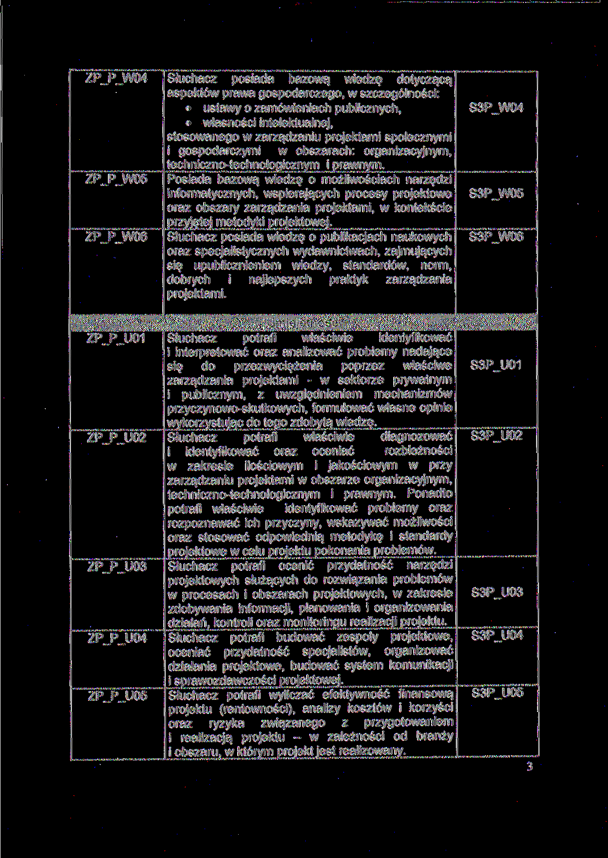 ZP P W04 ZP P W05 ZP P W06 ZP P U01 ZP P U02 ZP P U03 ZP P U04 ZP P U05 posiada bazową wiedzę dotyczącą aspektów prawa gospodarczego, w szczególności: ustawy o zamówieniach publicznych, własności