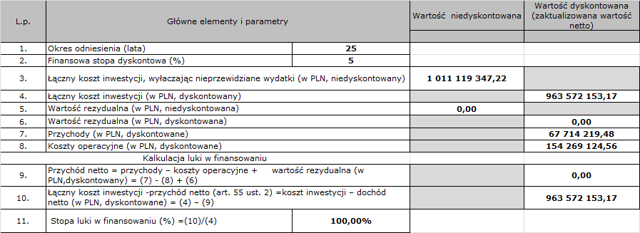 Parametry i wskaźniki AKK wykorzystane we