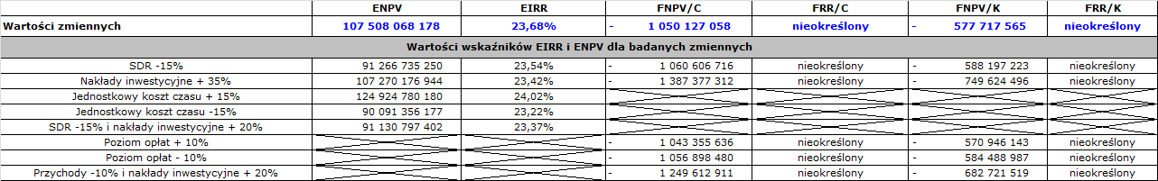 Parametry i wskaźniki AKK wykorzystane we