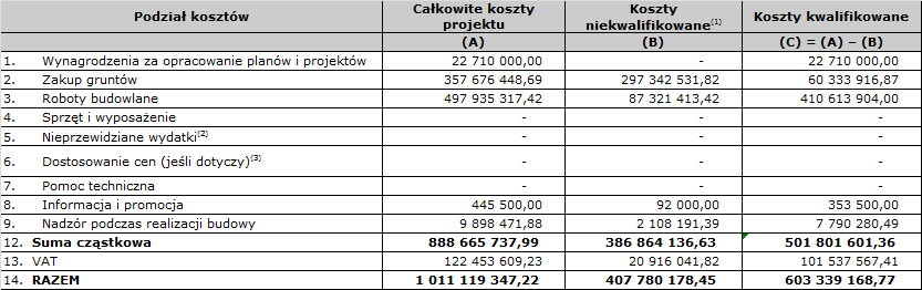 Parametry i wskaźniki AKK wykorzystane