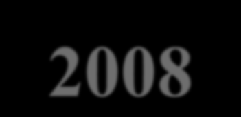 TRANSAKCJE W EUROPIE 2008 W 2008r. liczba transakcji > 1 mld 9, w 2007r. było 38 (wiele nie doszło do skutku, fundusze PE czekają) średnia wartość transakcji z 119 mln w 2007r. do 58 mln W 2008r.