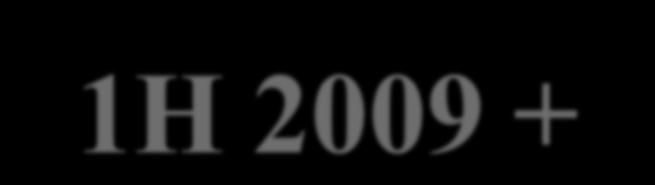 EUROPA 1H 2009 + CEE eksportu, inwestycji bezpośrednich, finansowania zewnętrznego, słabość walut, bezrobocie, deficyt publiczny i na rachunku bieżącym, ratingów, PKB, wirus 1 regionu Europa