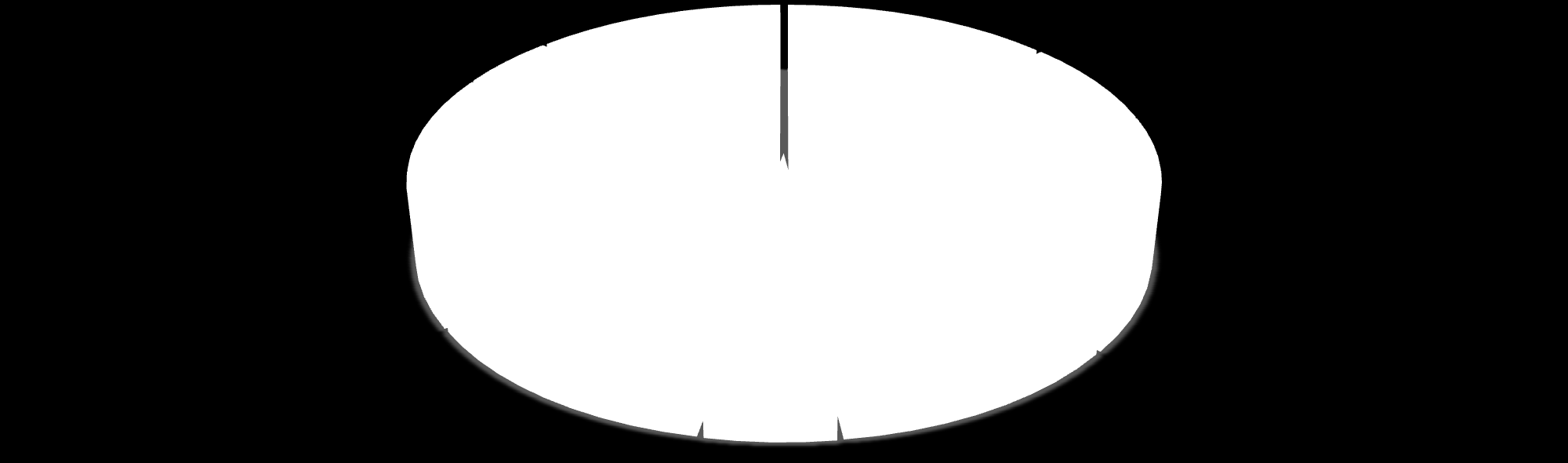 SEKTORY I połowa 2009 r.