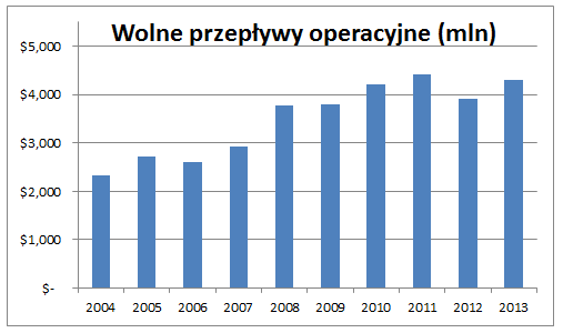 Wyniki finansowe Spółka zwiększa swoje