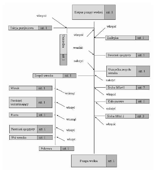 Graficzny plan montaŝu