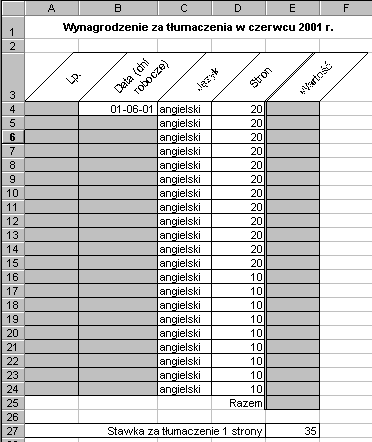 Zadanie 3 Wprowadzić do skoroszytu Excela poniższą tabelę.