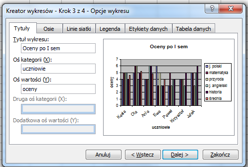 Kolejna karta pozwala nam nazwać osie, dodać tytuł,