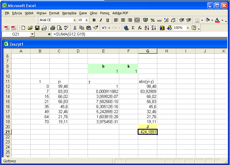 PWSZ w Głogowie Excel - użycie dodatku Solver Dodatek Solver jest narzędziem używanym do numerycznej optymalizacji nieliniowej (szukanie minimum funkcji) oraz rozwiązywania równań nieliniowych.
