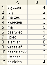 wyróżnienia tego zestawu. Kliknij Zakończ. Jeżeli Kreator zasłania zestaw komórek, które chcesz zaznaczyć, klikając na pasek tytułu przeciągnij go w inne miejsce.