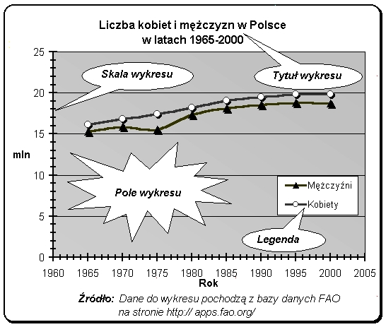 Marek Kmeck Zespół Szkół Techkum w Krzepcach Lekcja 5 Wykresy statystycze W tym ćwczeu aleŝy zapozać sę z elemetam wykresu statystyczego oraz rodzajam wykresów oferowaych w arkuszu kalkulacyjym Excel.