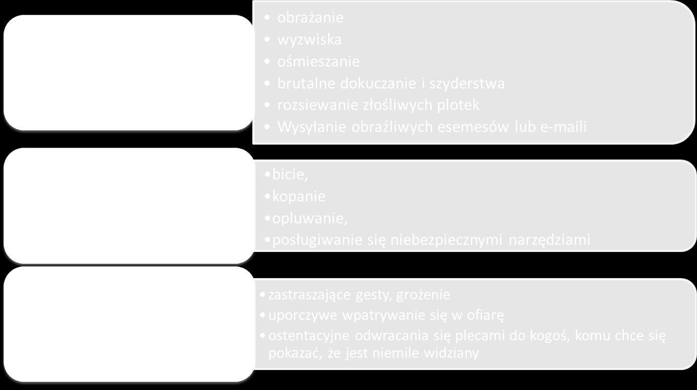 Podstawy teoretyczne.