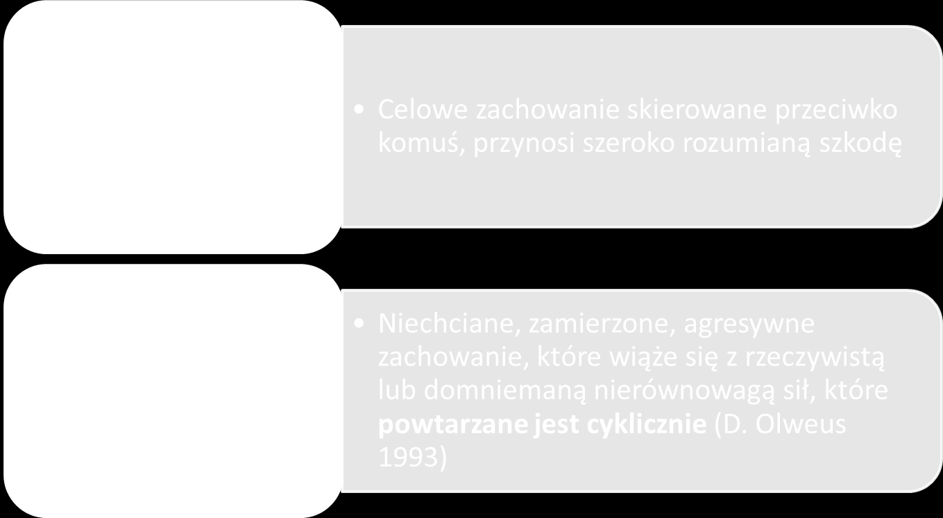 Podstawy teoretyczne.