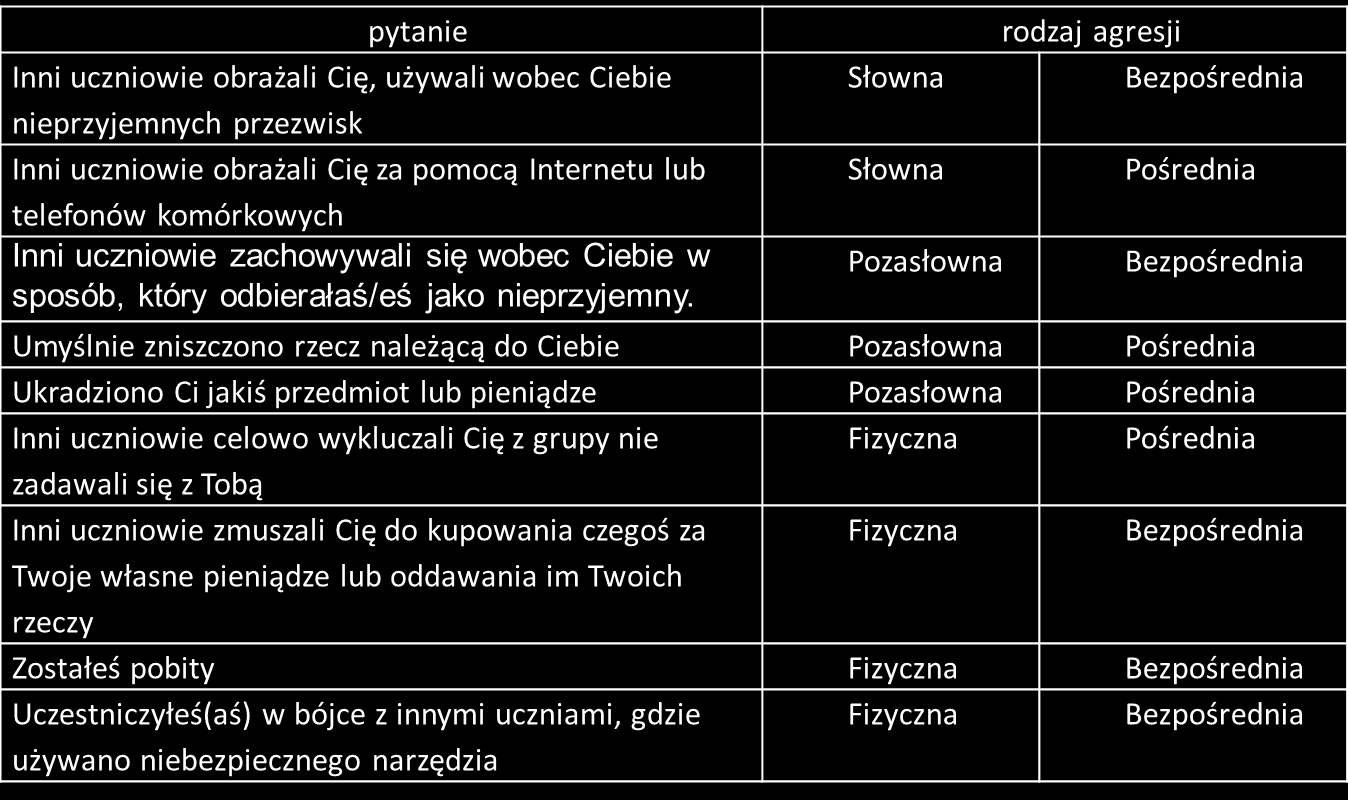 Jak wskaźnikujemy