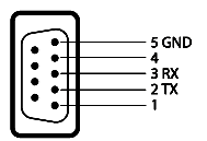 3.3 Złącza - złącze terminal block (RS-422/485) Interfejs RS-485 Zarezerw. RS-422 Zarezerw. Wejście zasilania Nr pinu 1 2 3 4 5 6 7 8 9 10 Opis Data+ Data- N.C. TX+ TX- RX+ RX- N.C. V+ GND - złącze RS-232 (DB9) 4.