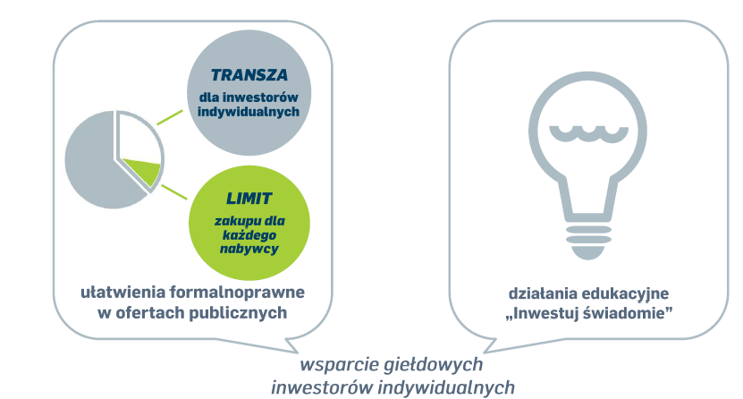 AKCJONARIAT OBYWATELSKI