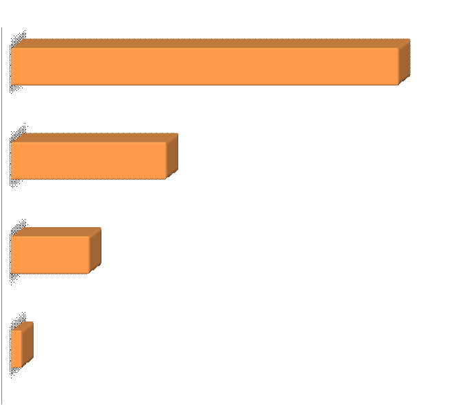 91,5% samodzielnie (własny rachunek inwestycyjny) 36,6% poprzez fundusze inwestycyjne 18,4% samodzielnie poza rynkiem