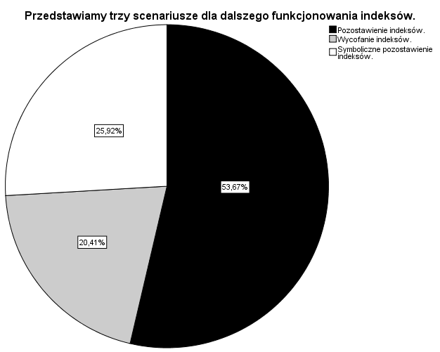 CO SONDAŻ?