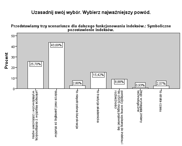 CO SONDAŻ?