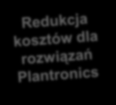 KX-UT133 i UT136, dostęp do bezprzewodowych zestawów słuchawkowych