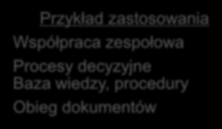 Novell VIBE dla firmy Internet / Strona WWW Intranet / Portal Zastosowanie publiczne Nielimitowana liczba połączeń zewnętrznych Na potrzeby wewnętrzne Limitowane do określonej