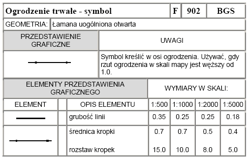 TEST NR 26 Na podstawie rysunku fragmentu mapy z pomocniczymi opisami i załącznika przedstawiającego przykład definicji obiektu z katalogu znaków instrukcji K-1 można powiedzieć, że jest to mapa w