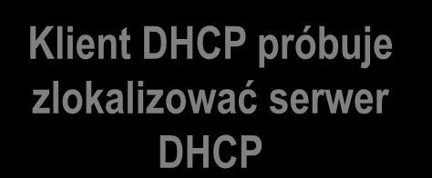 APIPA konfiguracja alternatywna Klient DHCP próbuje zlokalizować serwer DHCP Czy serwer jest? Tak Serwer DHCP przydziela adres klientowi Nie Nie Czy APIPA jest włączona?