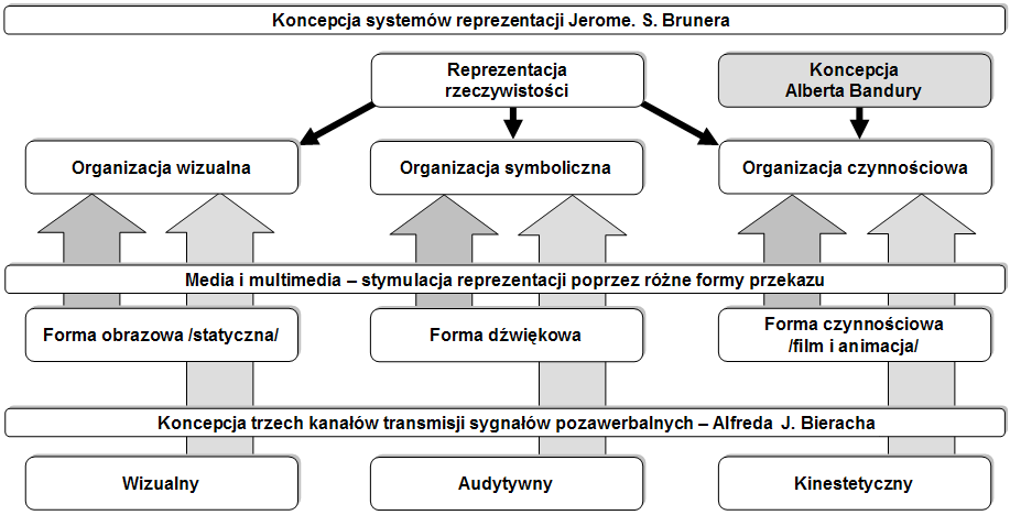 kinestetyczny) 10.