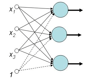 Andrzej Woźniak wykonywane jednocześnie przez dużą liczbę połączonych wzajemnie jednostek neuronów; nieliniowość, rozumiana jako zdolność modelowania nieliniowych zależności wyjściowo-wejściowych