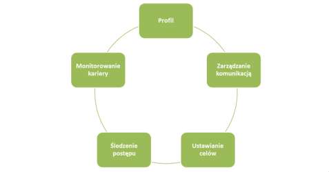 Kliknij na stworzony poprzednio wirtualny
