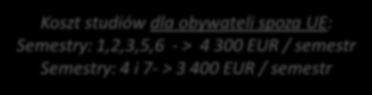 Dla obywateli UE nauka bezpłatna Opłata rekrutacyjna w wysokości 300 EUR w całości zwracana w przypadku niezdania testu językowego Dla obywateli UE nauka bezpłatna Szacowany koszt