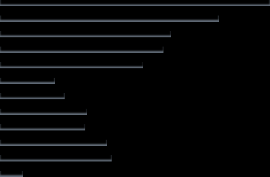w 2012 r. wynosiło 4,37 % wobec 4,03% w 2011 r. Wzrost ten wynikał ze zmiany wysokości stopy redyskontowej weksli, której średni poziom uległ podwyższeniu z 4,47 % w 2011 r. do 4,86 % w 2012 r.
