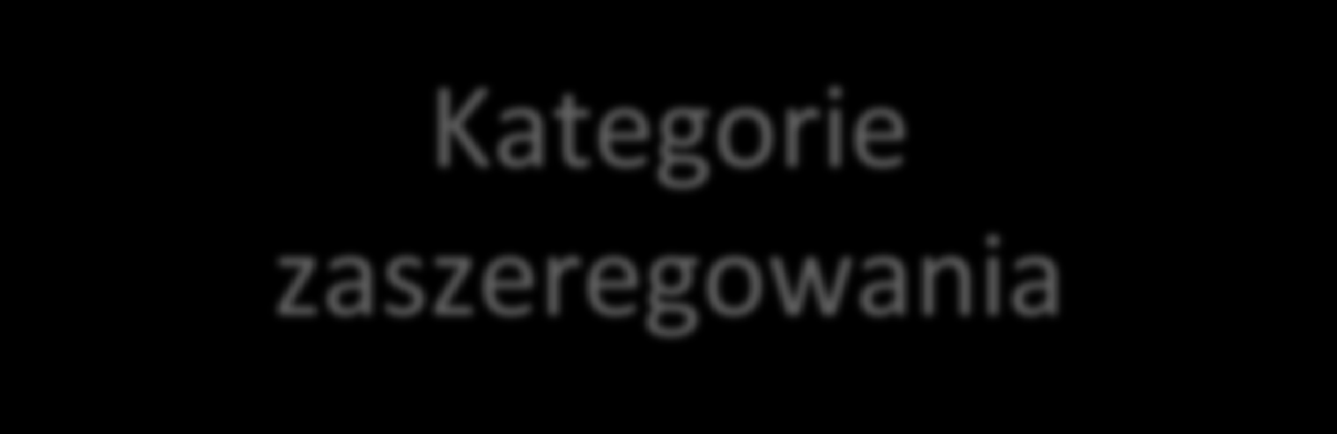 Kategorie zaszeregowania GRANICA PRZEDZIAŁU DOPUSZCZALNEGO GRANICE PRZEDZIAŁU OPTYMALNEGO GRANICA PRZEDZIAŁU