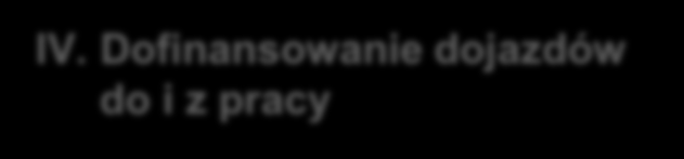 AGENDA I. Wyjazdowe imprezy integracyjne/ organizacja przyjęć II. Dofinansowanie studiów i szkoleń III.