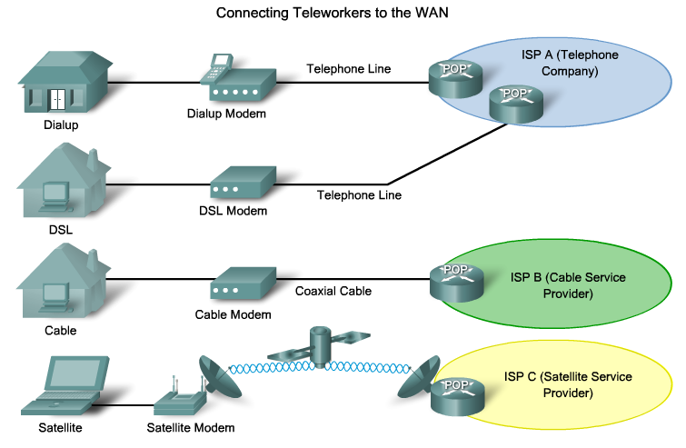 Architektury VPN: