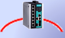 EtherNet/IP, PROFINET, Modbus TCP Efektywność energetyczna IEEE 802.