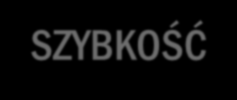 VCS Fabric Zalety AUTOMATED ZAUTOMATYZOWANIE AUTOMATED EFEKTYWNOŚĆ SZYBKOŚĆ Samokonfigurowalne VLANy podczas migracji VM Samo tworzące się trunki Zarządzanie wieloma przełącznikami jako jednym