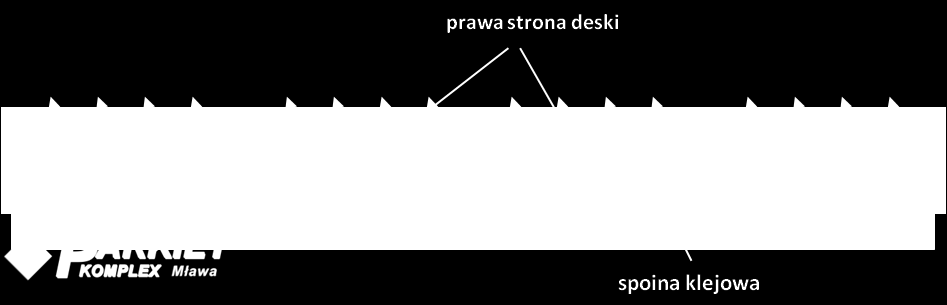 Z powyższego wynika jeszcze jedna zależność i tu uwaga dla specjalistów z doświadczeniem.