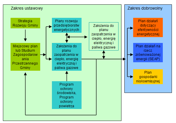 2. Strategia 3. Inwentaryzacja emisji bazowej oraz interpretacja wyników 4.